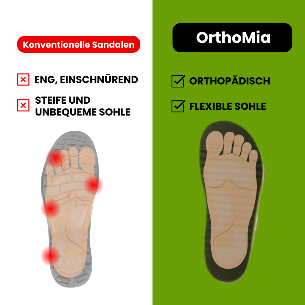 OrthoMia Damen Kork-Sandalen – Ergonomische Komfort-Sandalen mit Schnallenriemen und rutschfester Sohle
