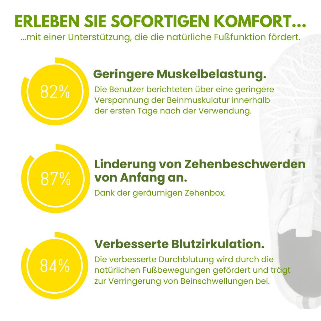 Ergonomische Barfußschuhe mit Flexibler Sohle, Breitem Zehenbereich und Atmungsaktivem Mesh